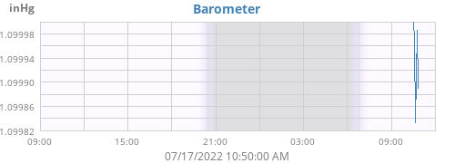 barometer