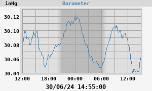 barometer